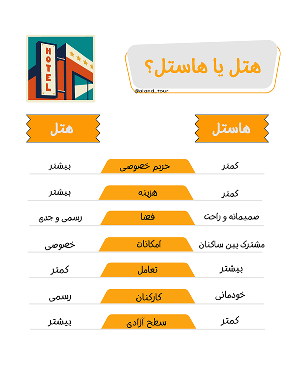 اینفوگرافیک تفاوت هتل و هاستل